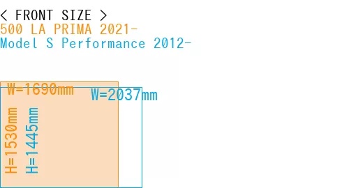 #500 LA PRIMA 2021- + Model S Performance 2012-
